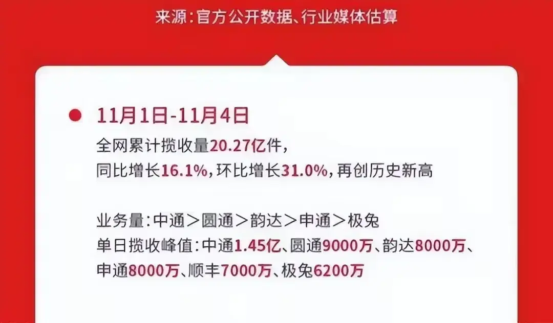 2019年天猫双十一成交额盛大揭幕