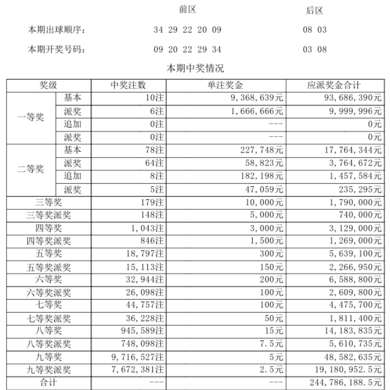今晚大乐透开奖结果号码多少大乐透开奖结果号码多少揭晓