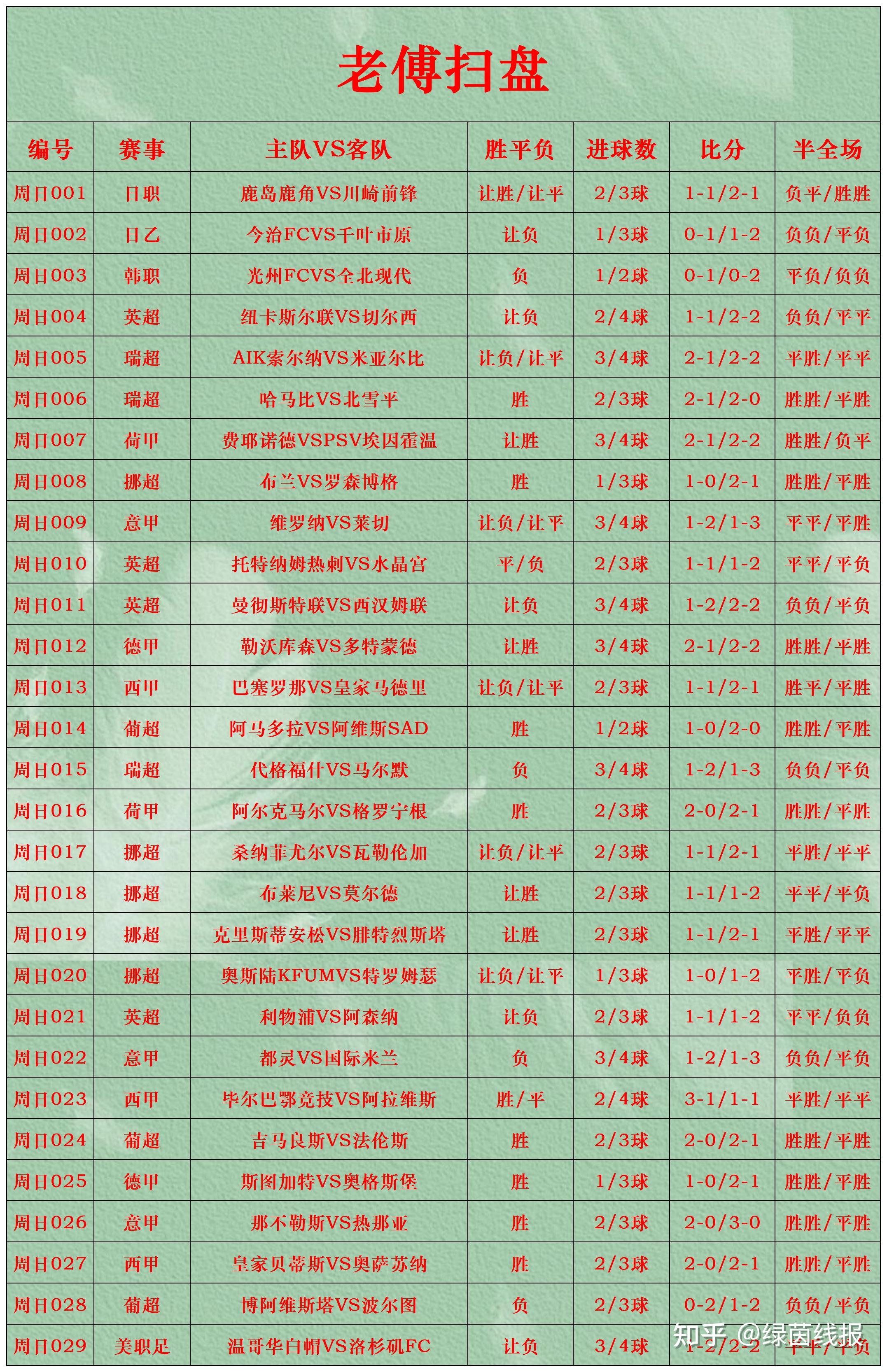 500彩票即时比分完场500彩票即时比分完场，揭秘竞彩世界