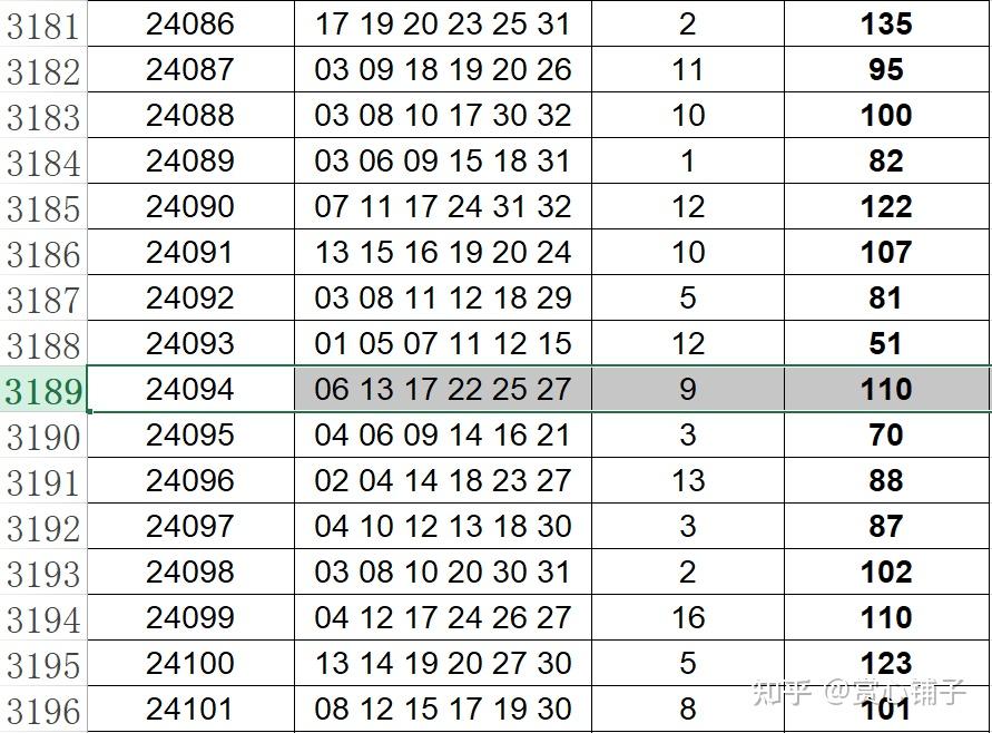 2020年双色球开奖结果查询表2020年双色球开奖结果查询表