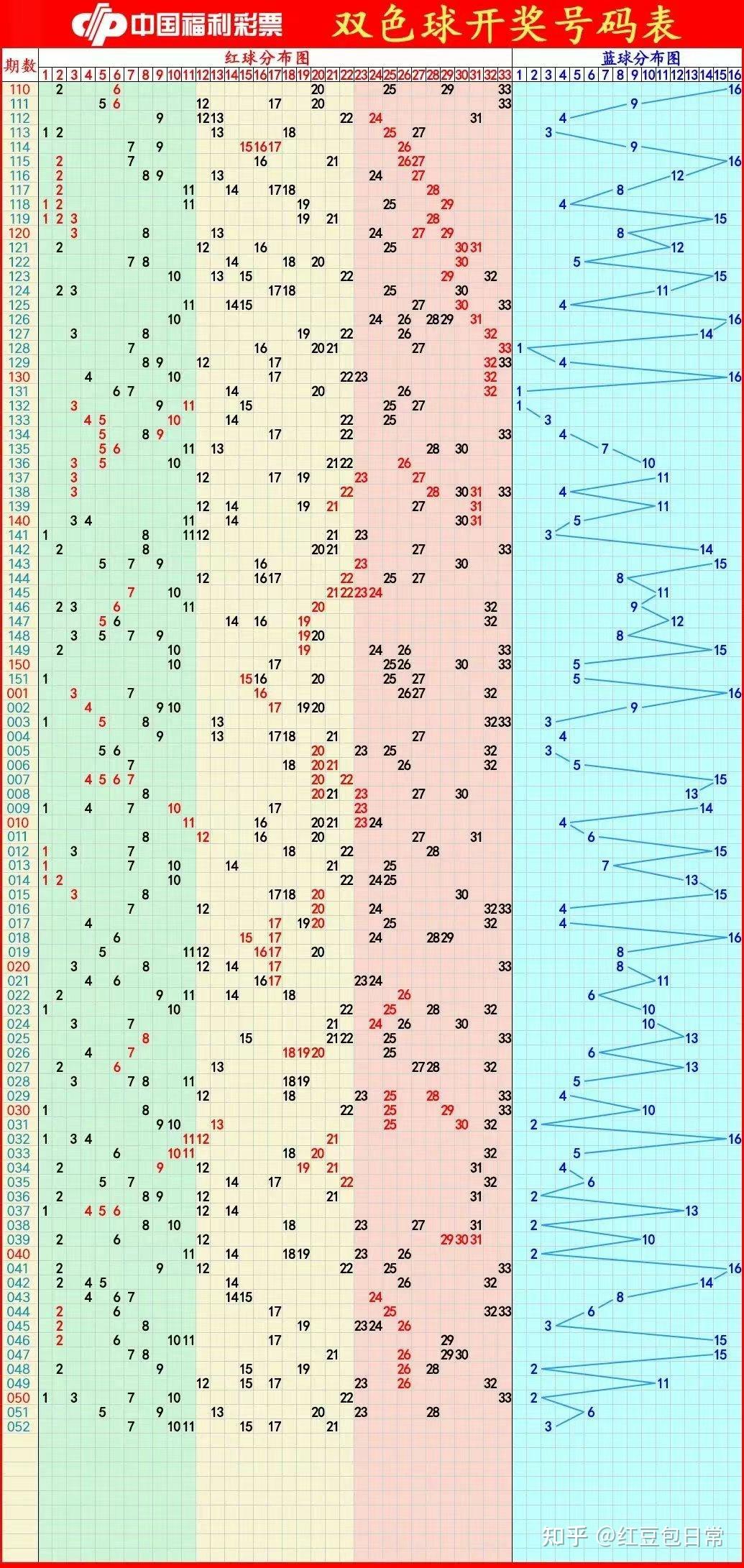 双色球最准确预测文章-第2张图片