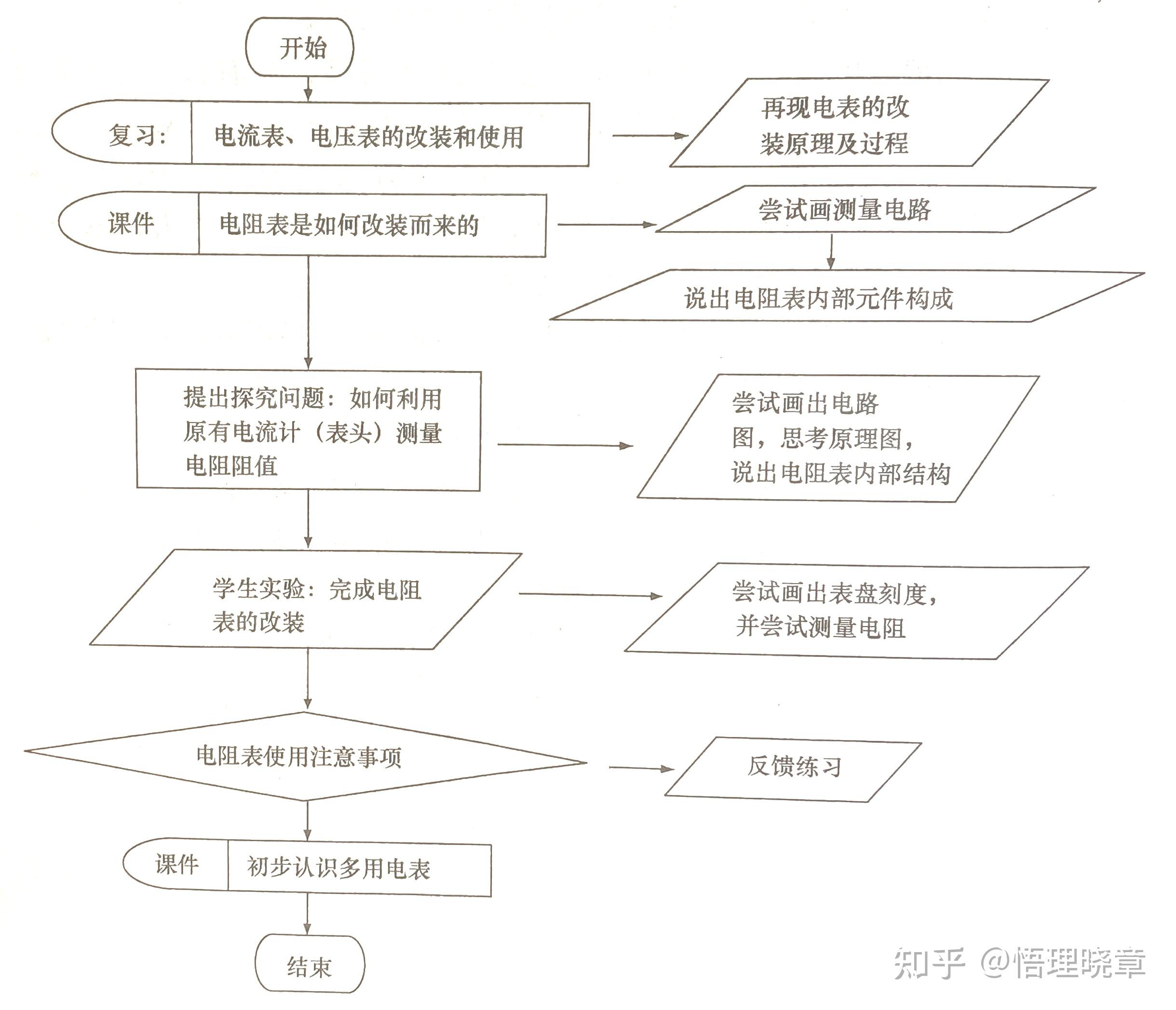 高中物理网高中物理网络学习，探索无限可能