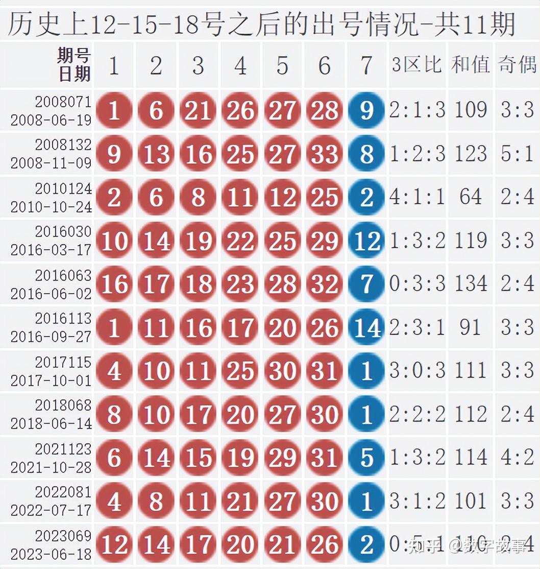 双色球预测论坛交流区17500双色球预测论坛文章-第2张图片