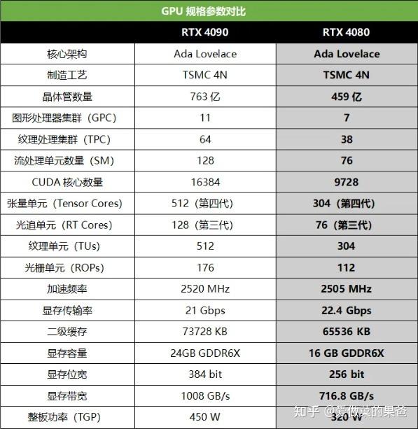 4090显卡什么时候上市多少钱4090显卡上市时间揭秘-第2张图片