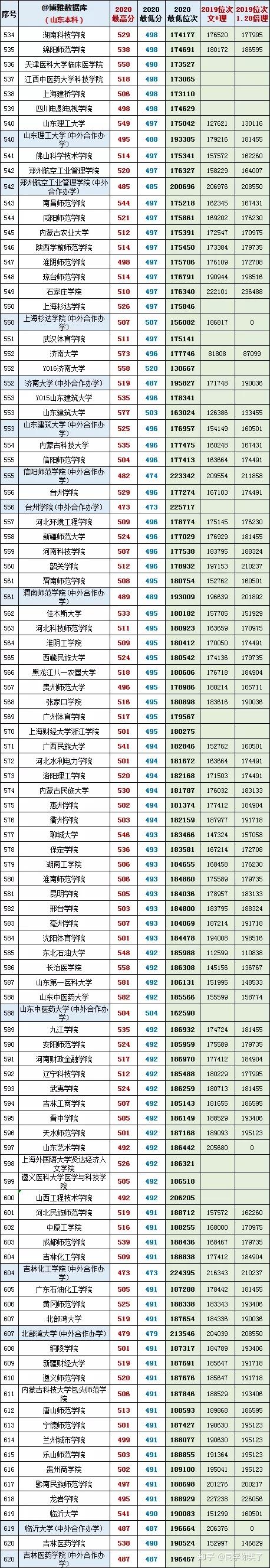 山东高考分数线2021山东高考分数线2021，分析与展望-第2张图片