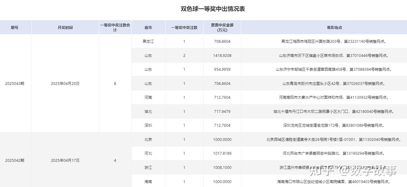 49830.cσm开奖号码查询双色球2023年2月0号开奖结果揭晓