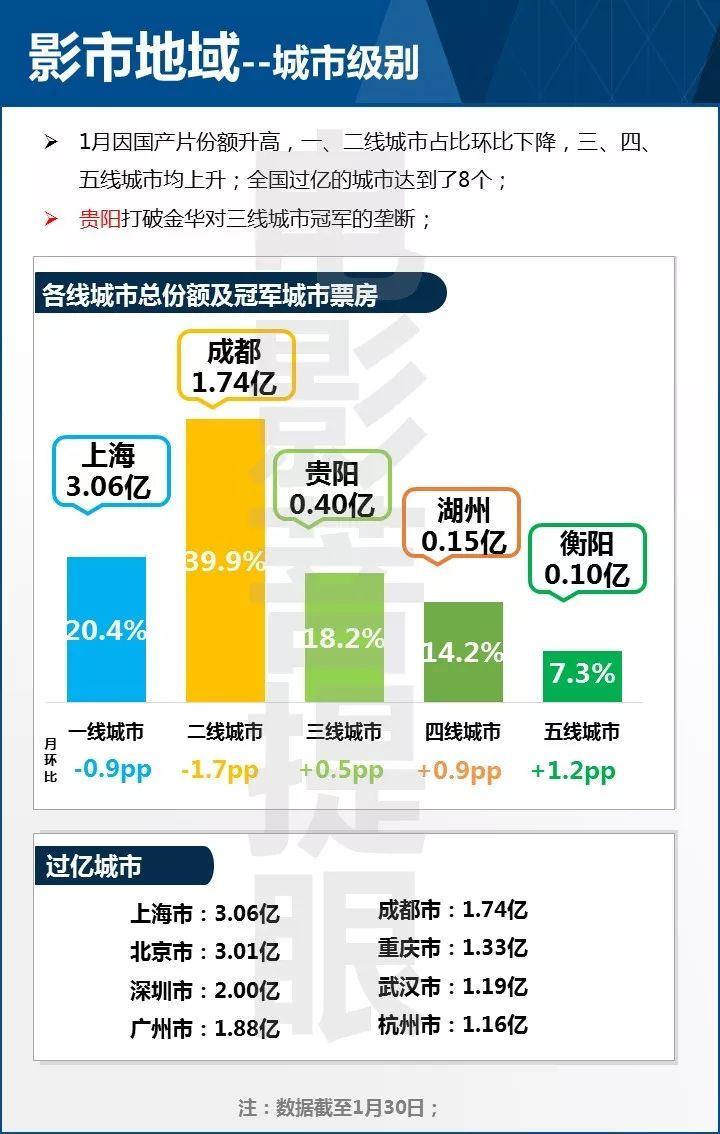 广州电影排期概览