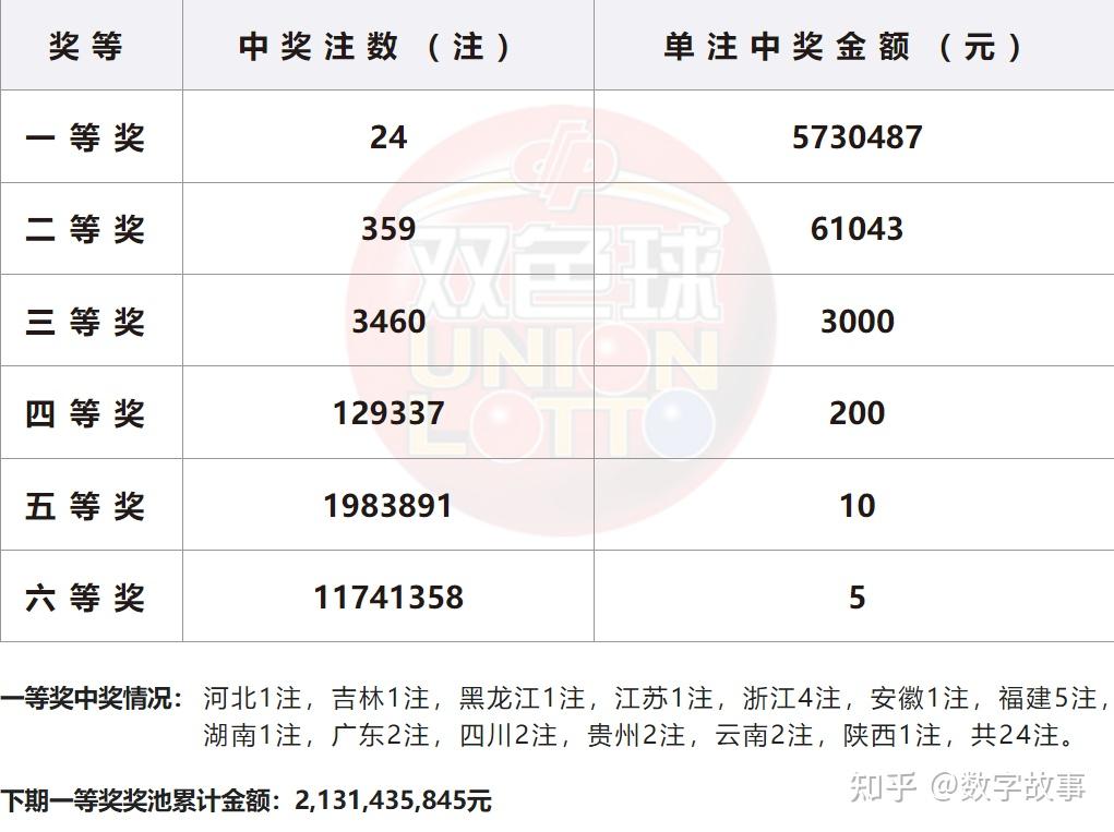 2024年第一期双色球开奖结果揭晓