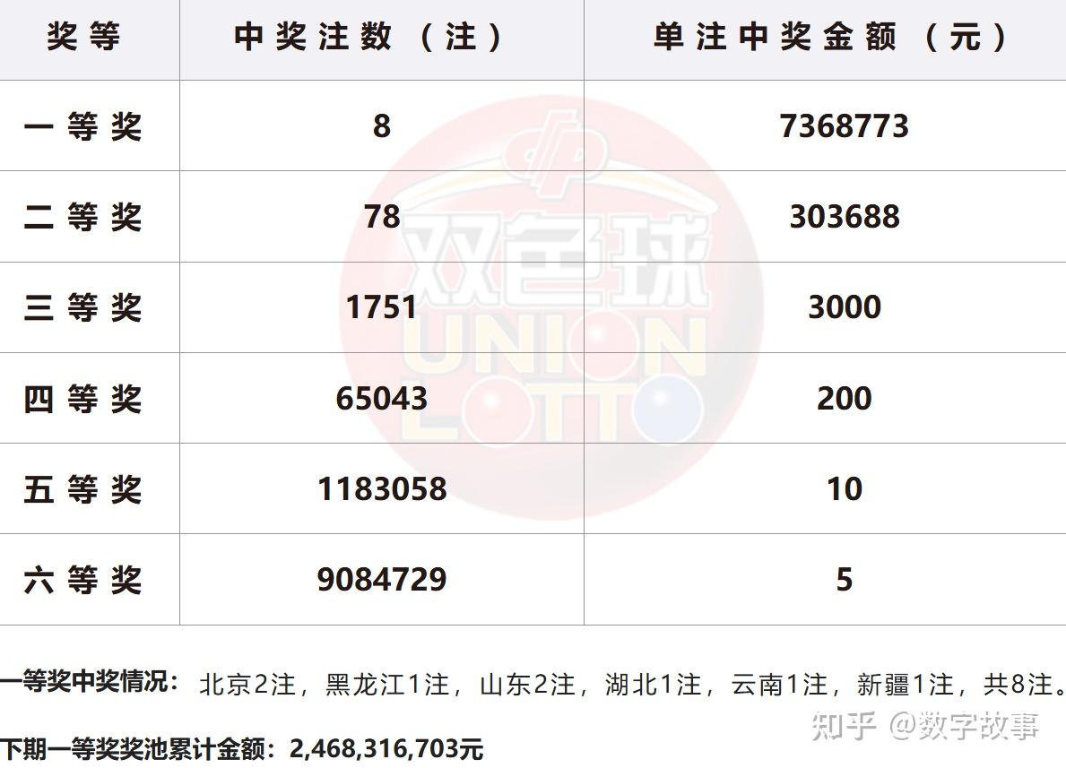 双色球开奖结果历史查询-第1张图片