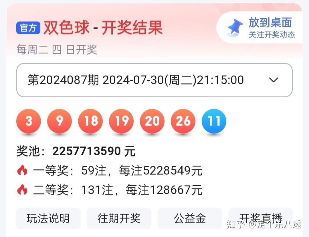 双色球2024031期开奖结果揭晓-第3张图片