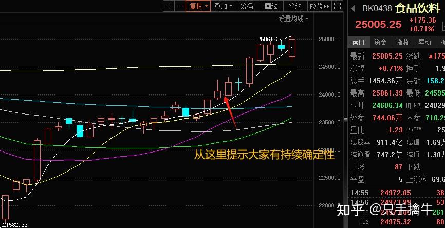 上海11选五开奖走势图上海11选五开奖文章-第3张图片