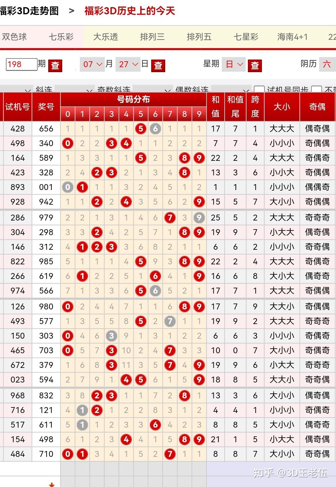 今日3D开奖查询-第2张图片