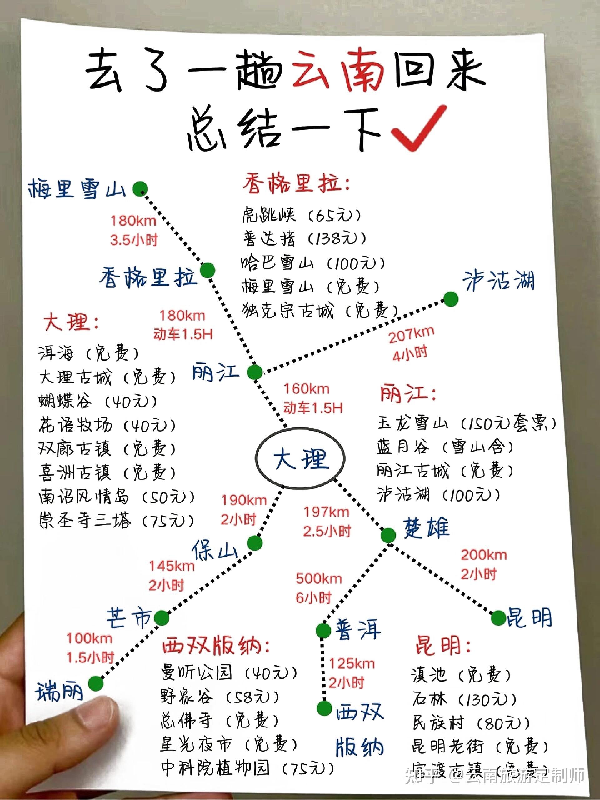 云南省旅游地图