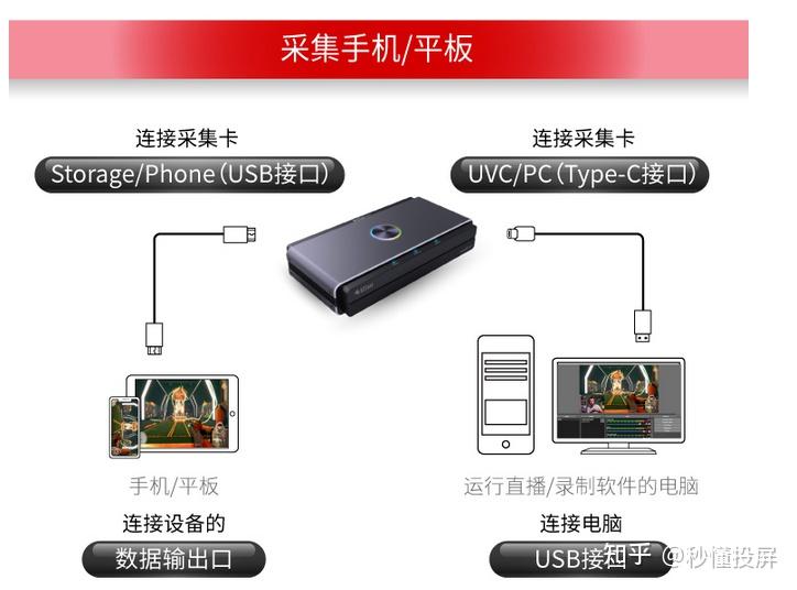 4k采集卡4K采集卡，技术革新与应用前景-第3张图片