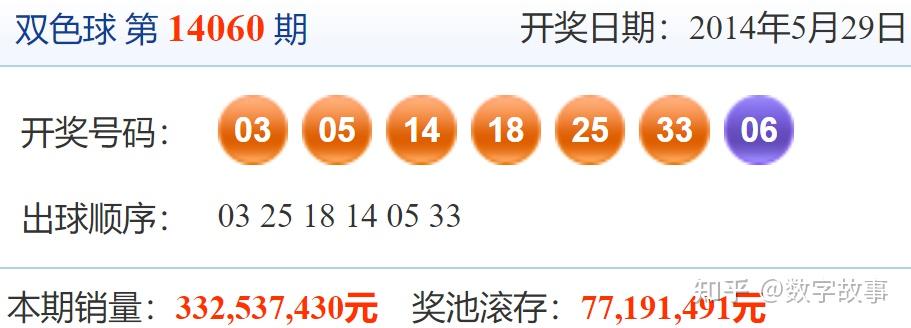 福彩开奖结果双色球福彩双色球开奖结果揭晓