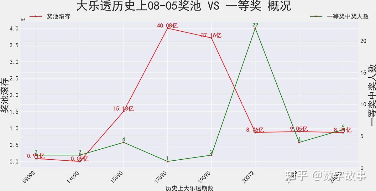 河北11选五走势图河北11选五走势图分析