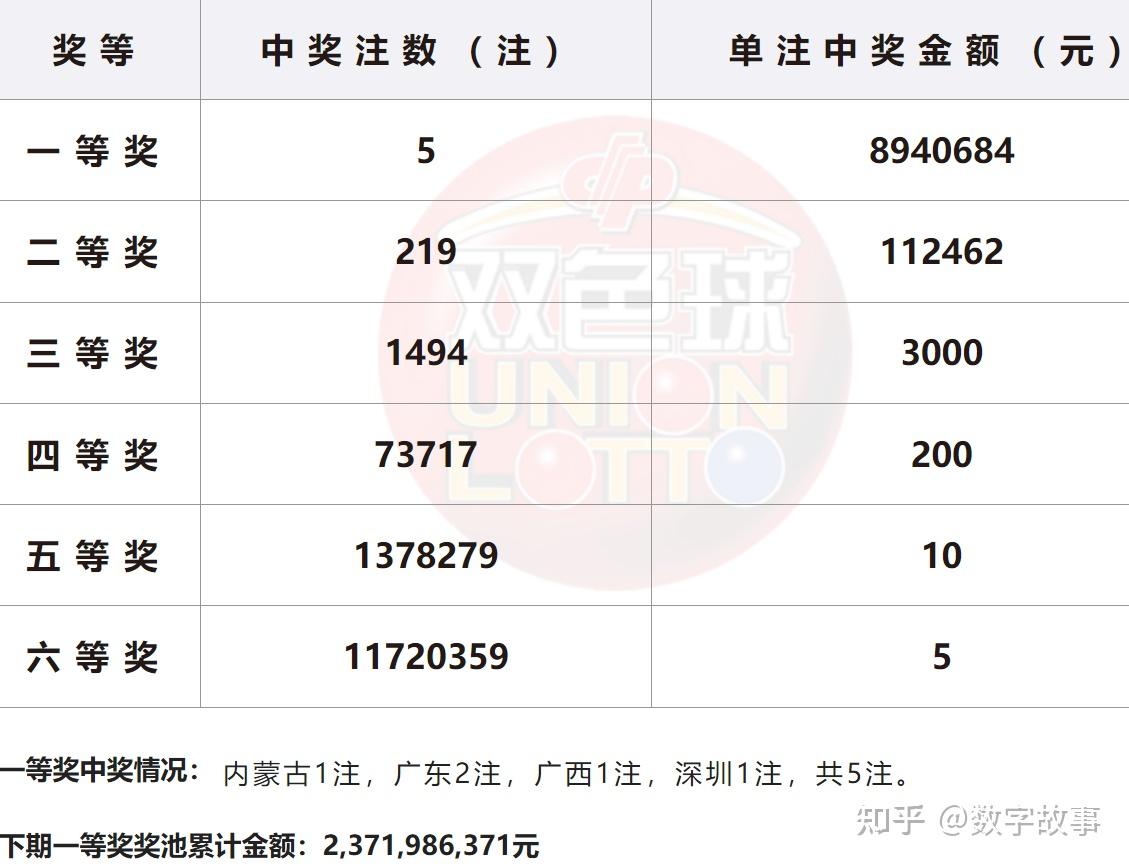 双色球历史开奖记录双色球历史开奖记录分析-第3张图片