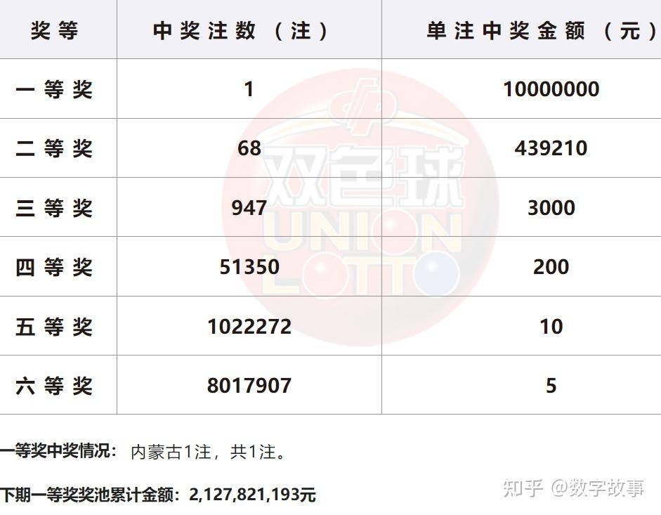 双彩球开奖结果?今天晚上开奖双彩球开奖结果揭晓-第3张图片