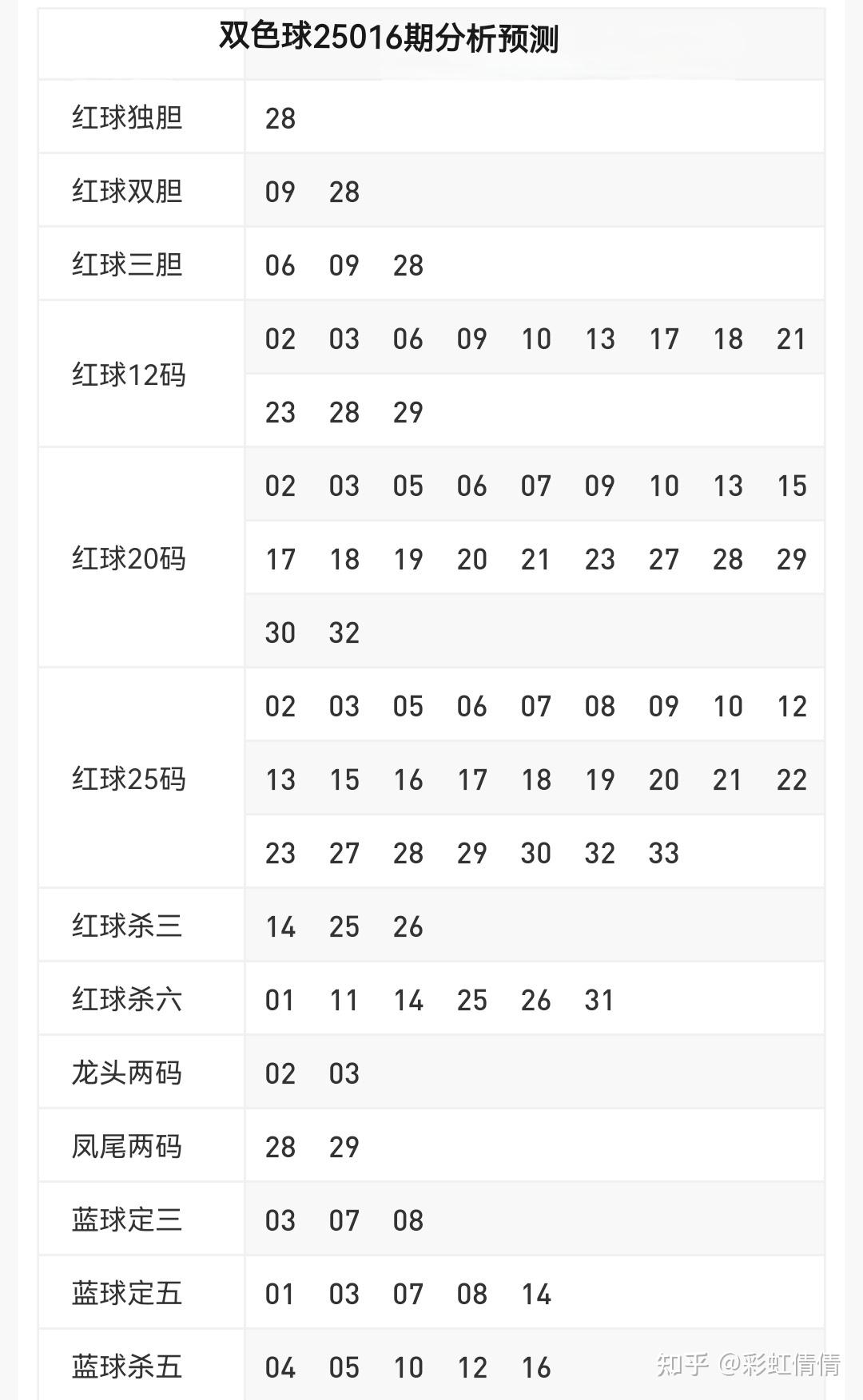 双色球分析技巧双色球分析-第2张图片