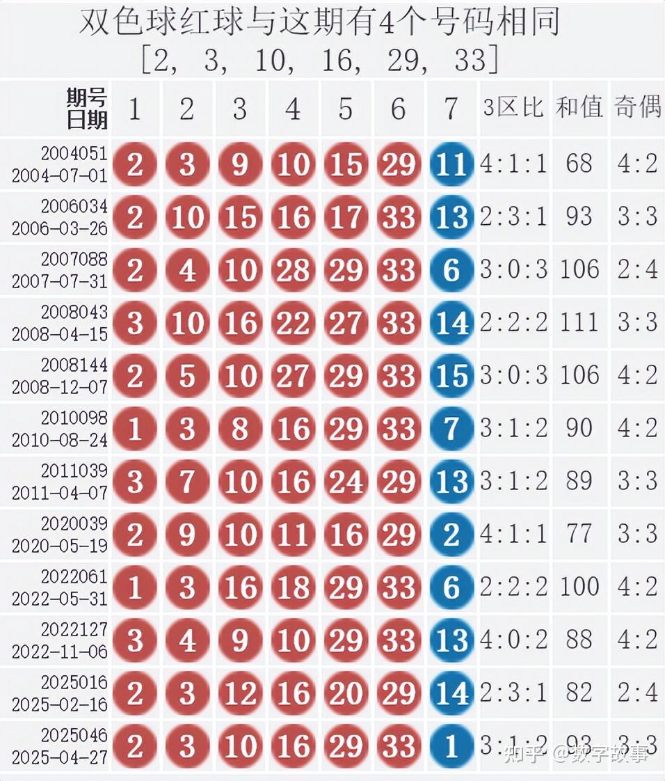 今天晚上双色球开奖结果是多少双色球开奖结果是多少？-第2张图片