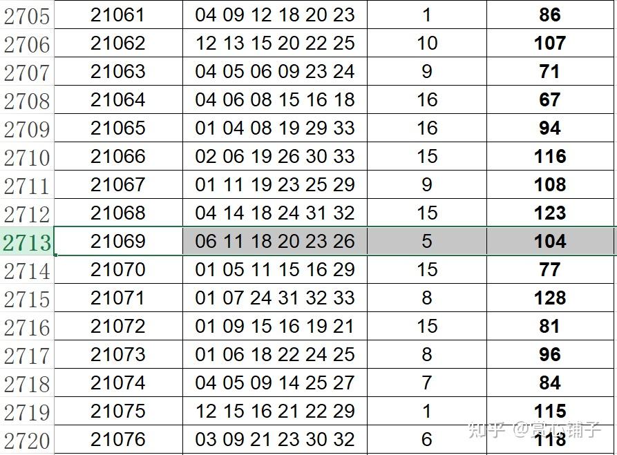 双色球2023034开奖结果查询表今天最双色球2023年3月4期开奖结果揭晓