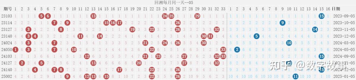 双色球开奖 结果双色球开奖结果揭晓-第2张图片