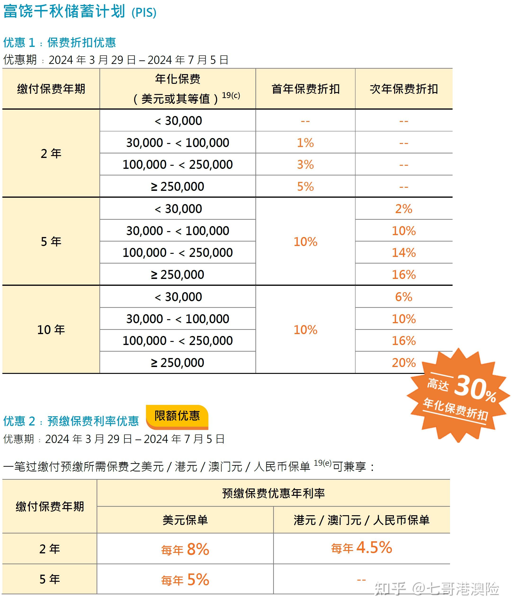 2024年香港正版资料费大全-第2张图片