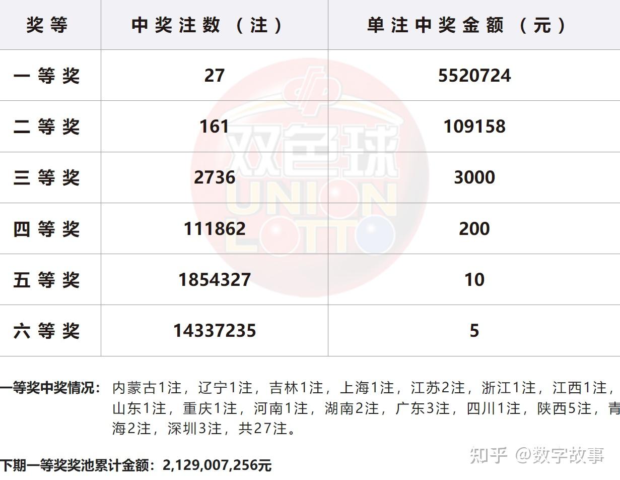 今晚双色球必出号码是什么33期今晚双色球必出号