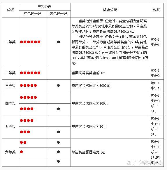 双色球近十期开奖结果双色球近十期开奖结果分析
