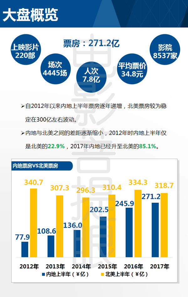 广州电影排期广州电影排期概览