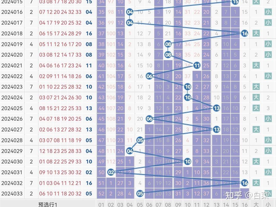 2023034期双色球开奖结果揭晓