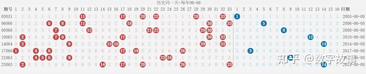 双色球开奖记录双色球开奖记录-第3张图片
