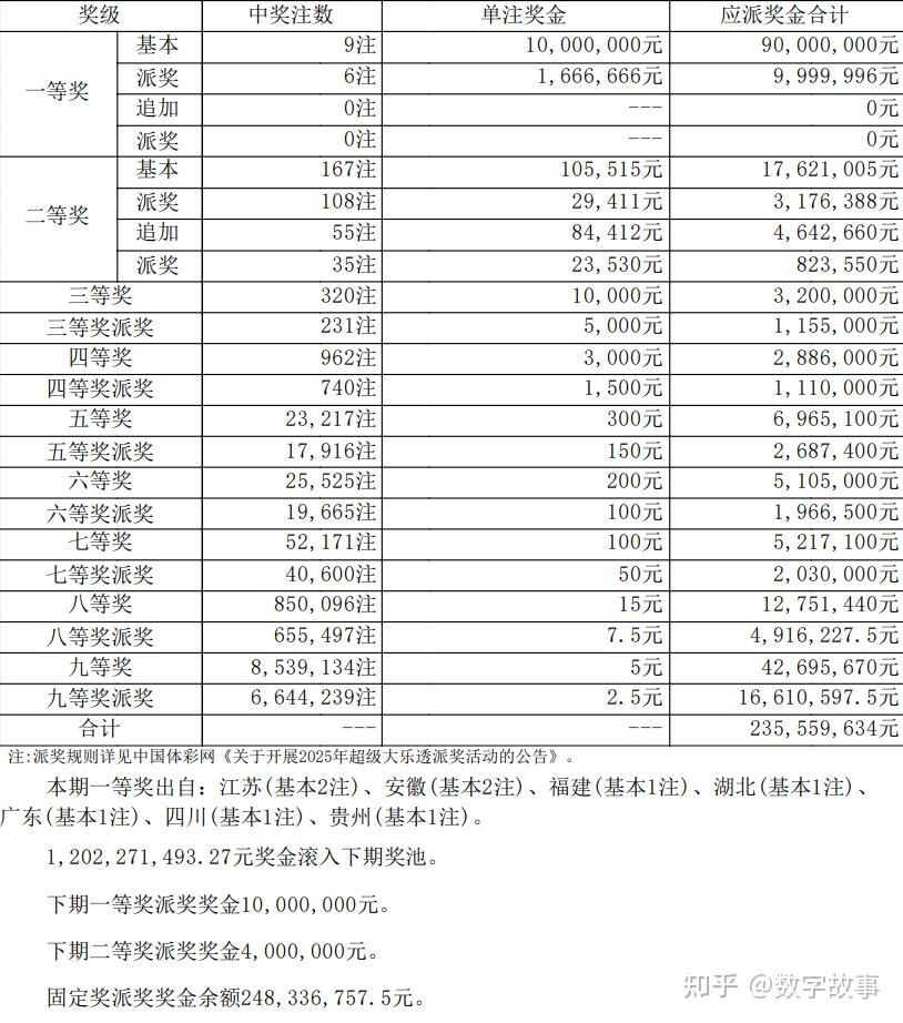 大乐透开奖最新结果号码大乐透开奖最新结果揭晓