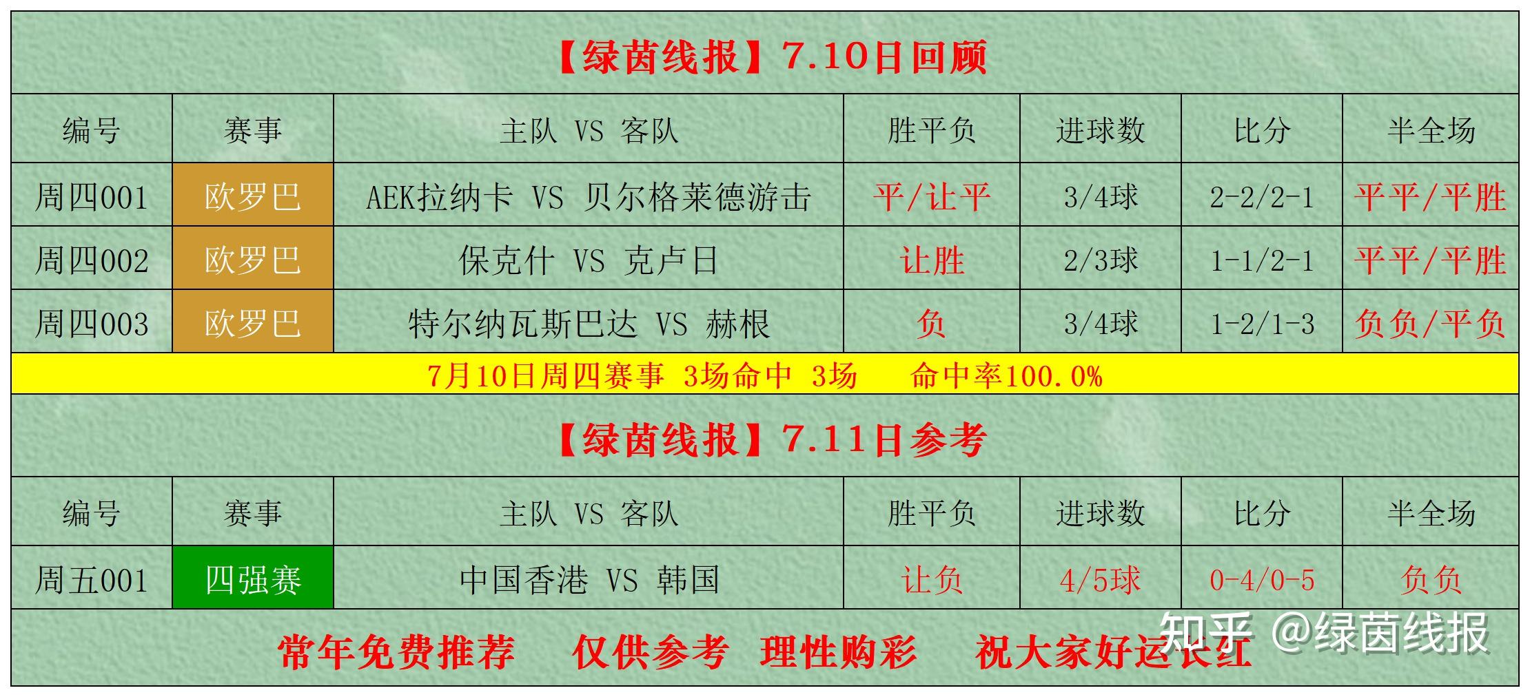 竞彩足球开奖比分竞彩足球开奖比分，揭秘精彩赛事-第3张图片