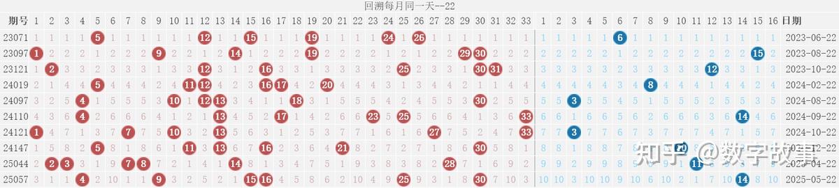 今天双色球开奖号码结果是多少今天双色球开奖号码结果揭晓