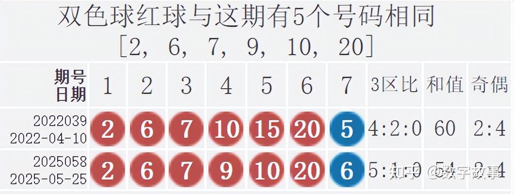 双色球开奖时间结果双色球开奖时间结果揭晓-第3张图片