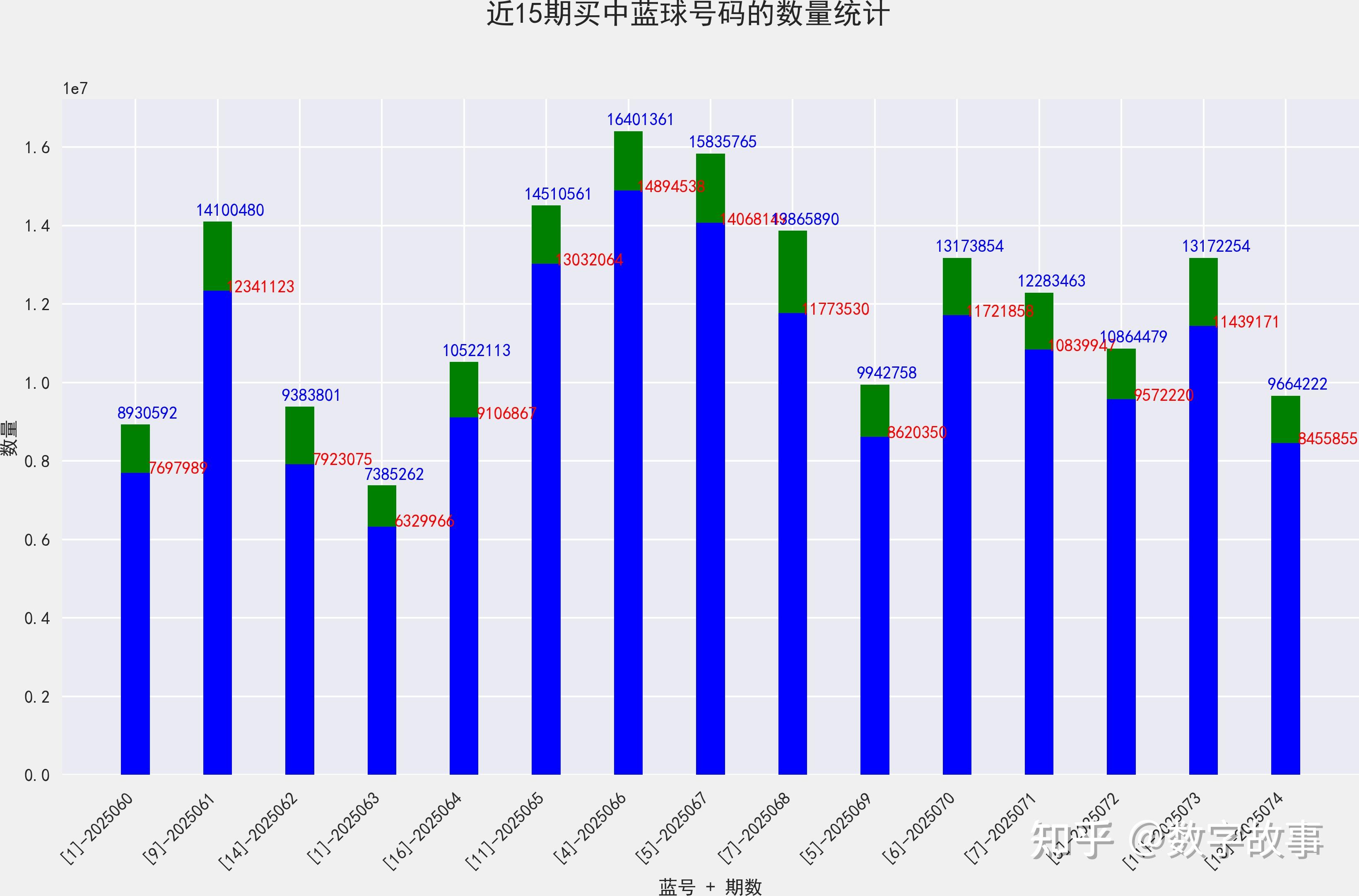 双色球开奖结果揭晓