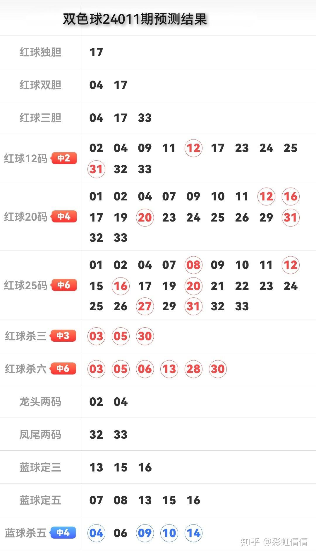 双色球今天的开奖号双色球今日开奖号揭晓