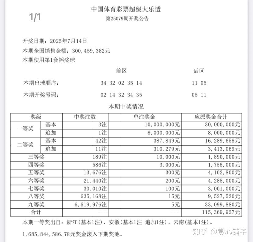 大乐透最近开奖情况分析-第2张图片