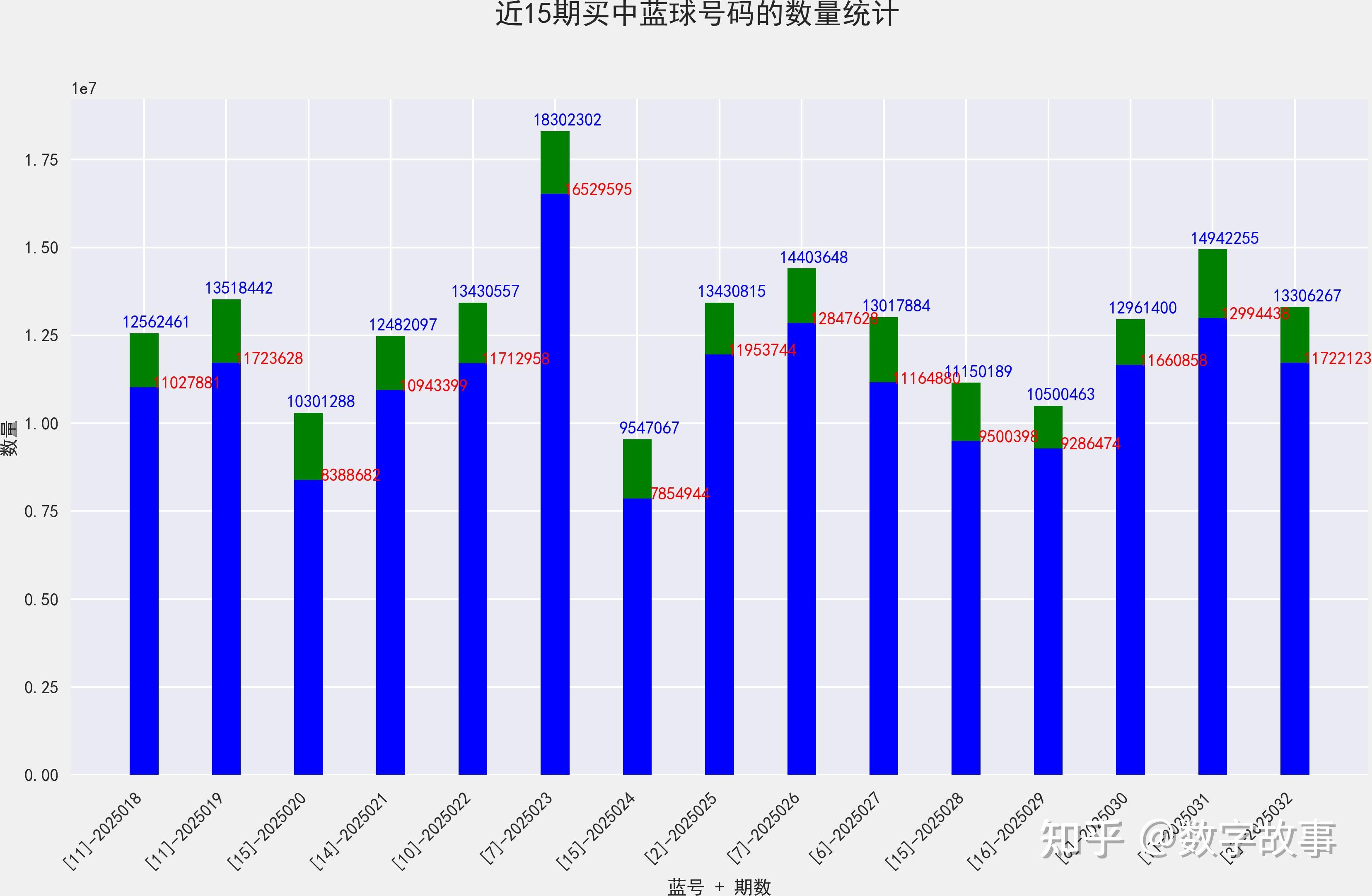 双色球2023年2月0号开奖结果揭晓-第2张图片