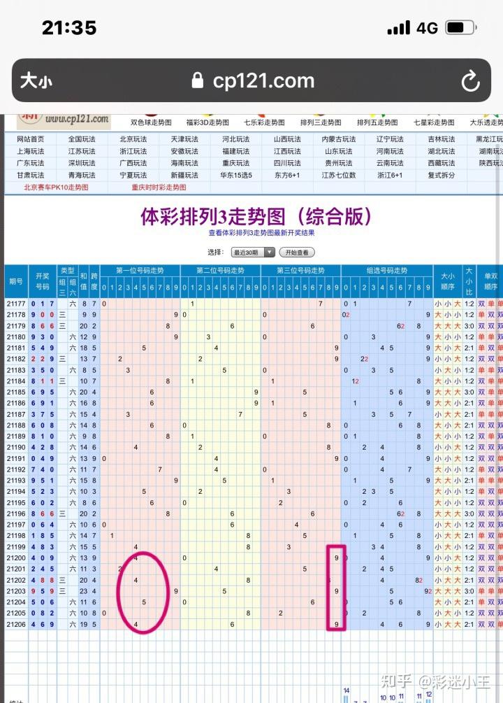 北京11选五的走势图北京11选五走势图分析