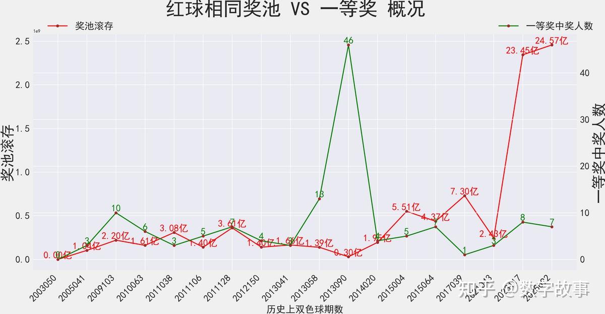 双色球最近开奖结果双色球最近开奖回顾-第3张图片