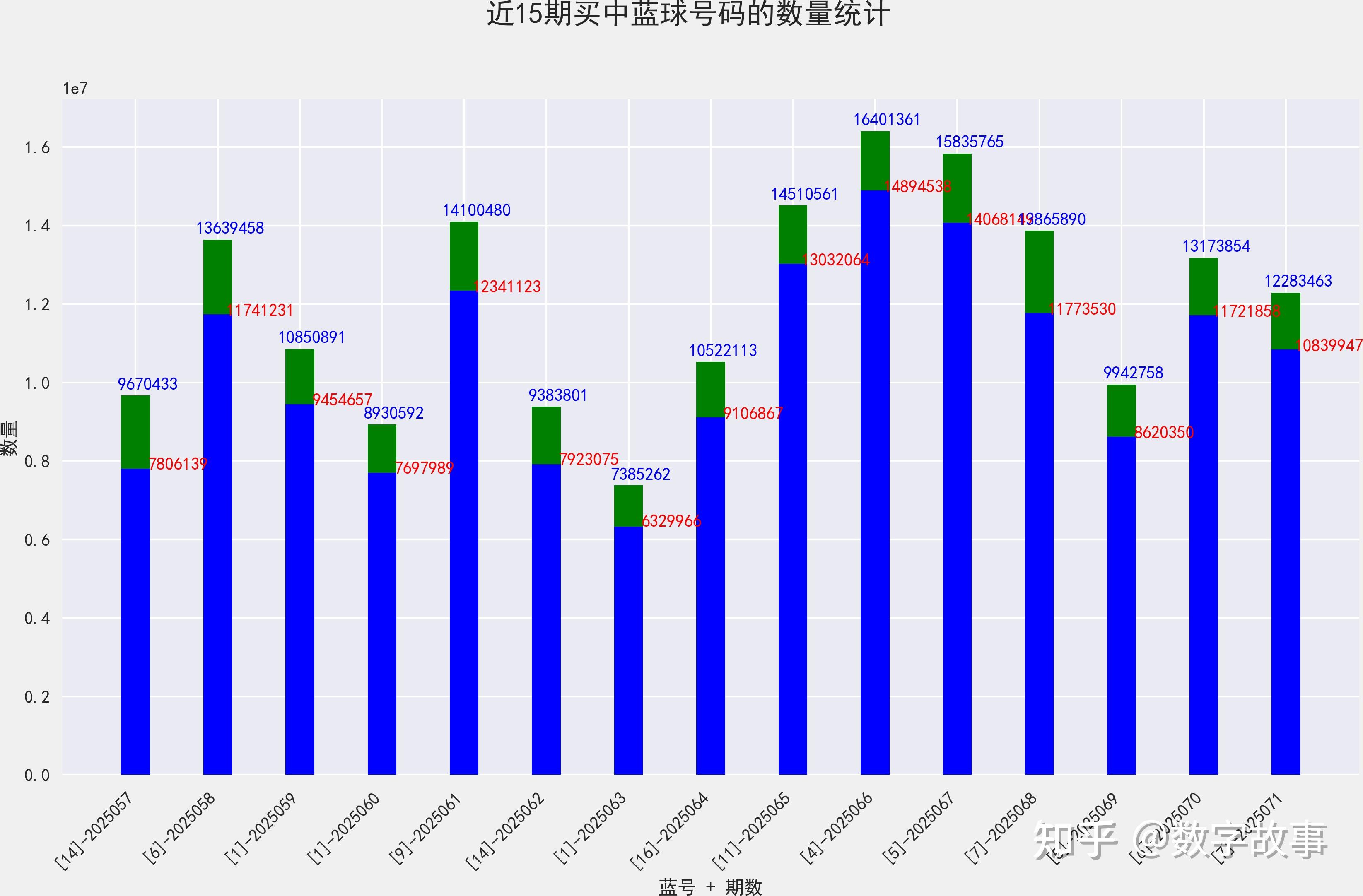 双色球开奖结果揭晓