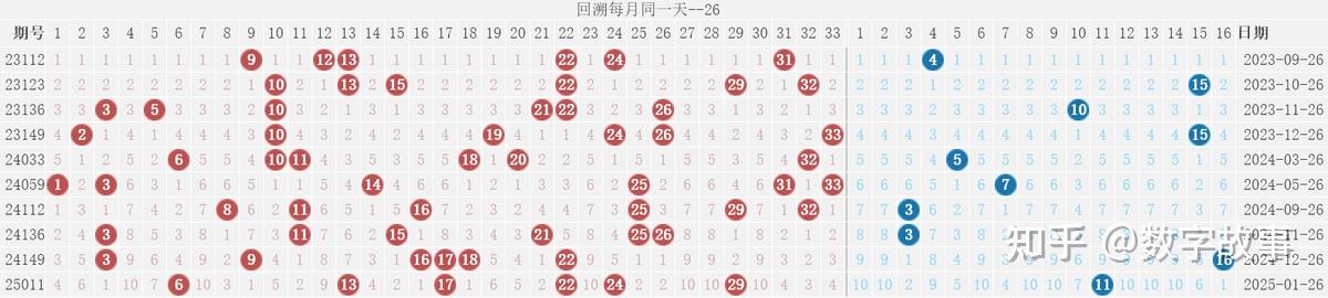 2023027期双色球开奖结果查询2023年2月7期双色球开奖结果揭晓