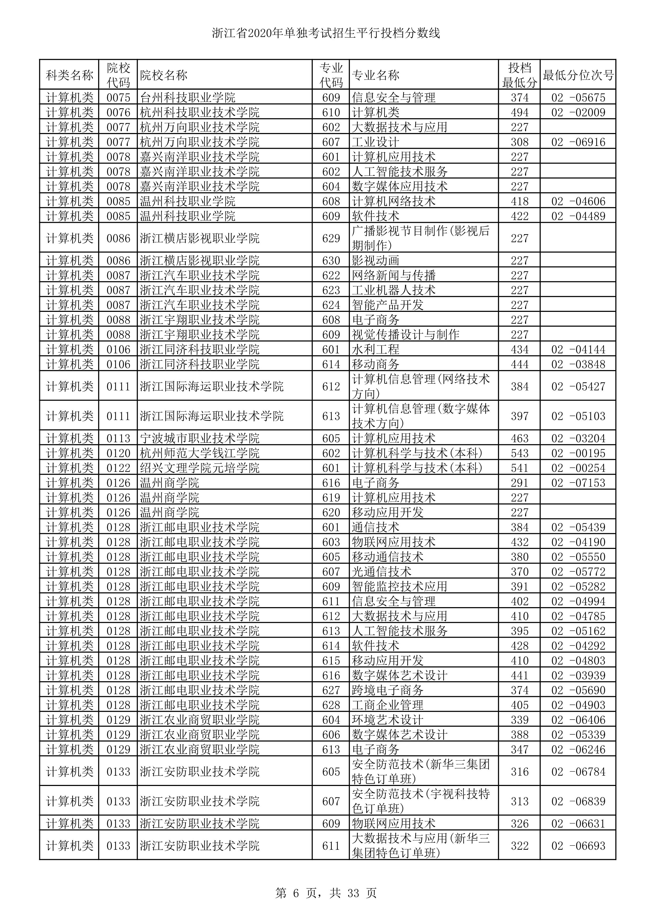 浙江一本分数线2020-第3张图片