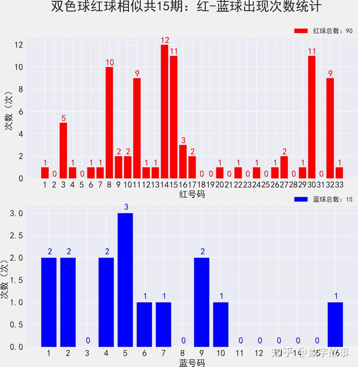 双色球最近开奖双色球最近开奖回顾