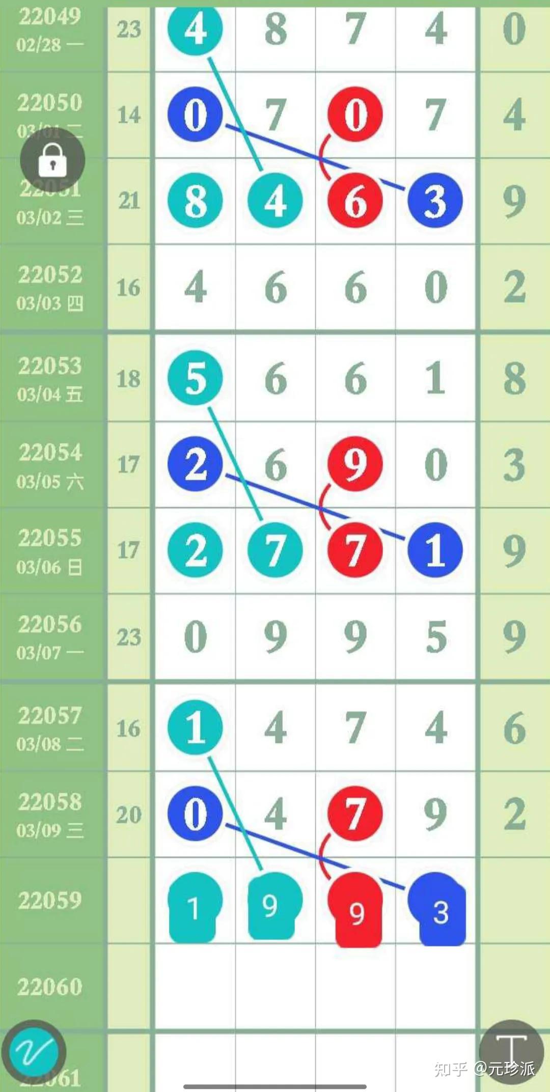 辽宁11选五走势图分析-第2张图片
