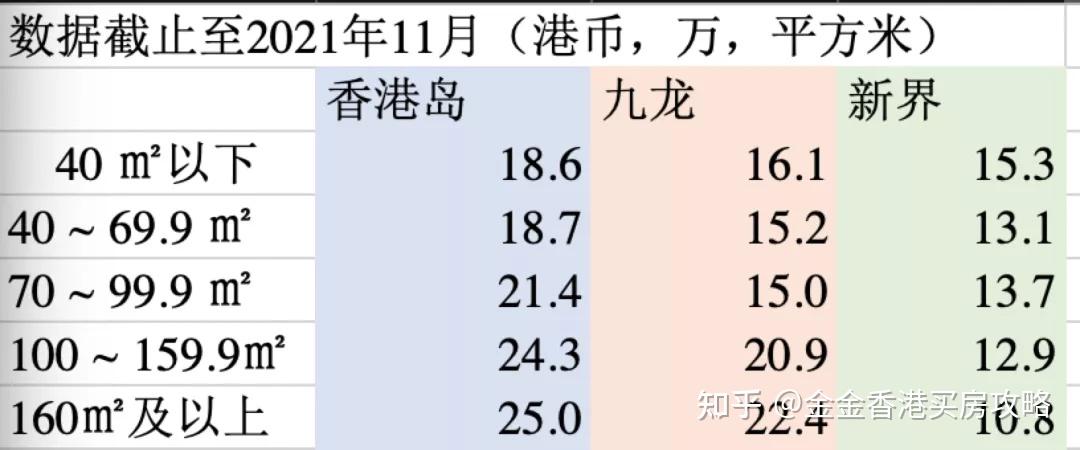 2022最准资料香港大全