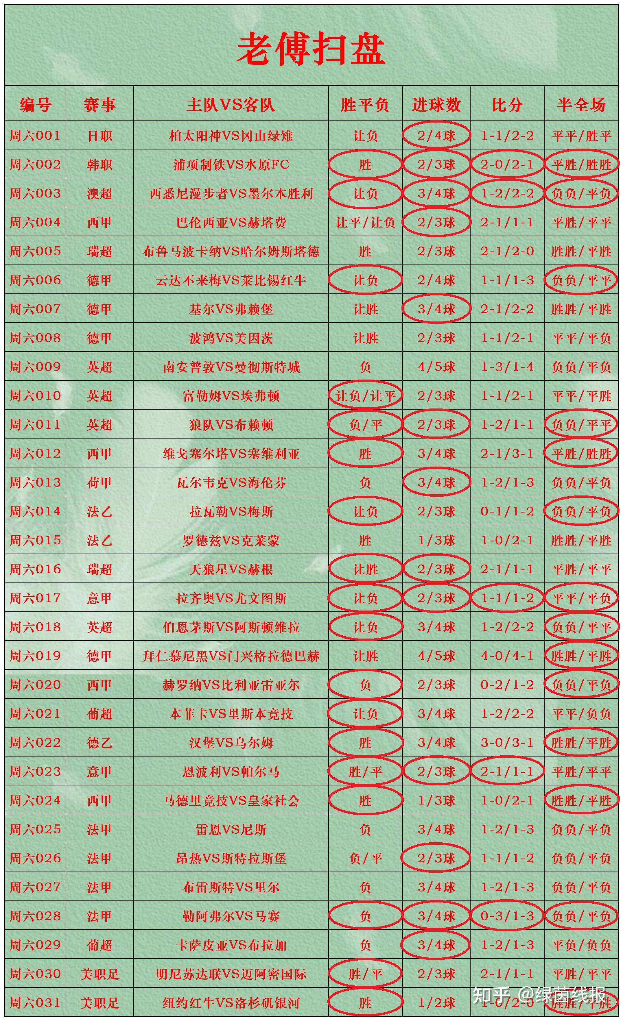 竞彩比分足球500，深度解析与预测-第2张图片