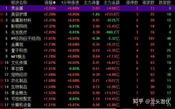五分彩，把握机会，轻松投注